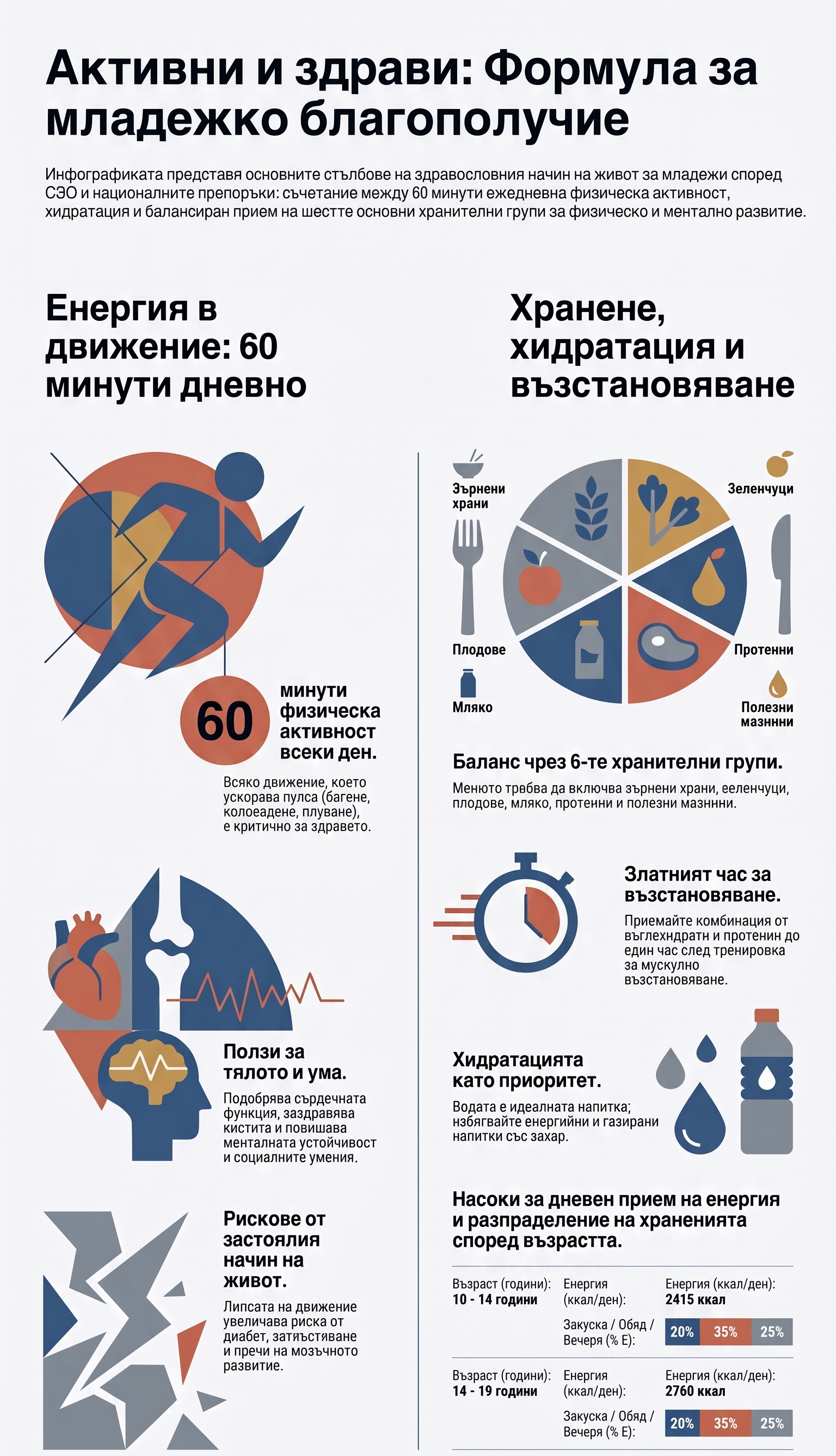 Инфографика Хранене и активност 3